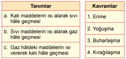 Buharlasma Ve Yogusma Isisi Resimler