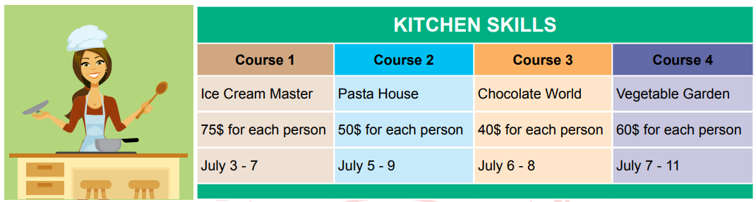 Course предложения. First course second course. A course for the first/second.