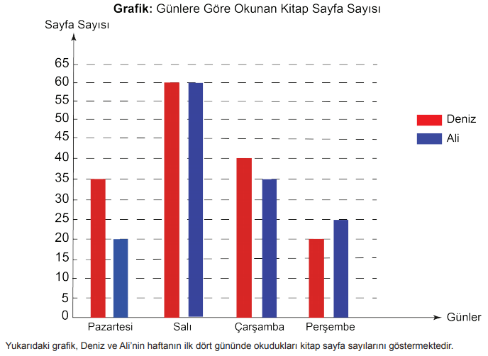 6. Sınıf Matematik Cebirsel İfadeler - Sayfa 13 / 23 Yeni Nesil Beceri