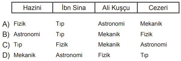 7. Sınıf Sosyal Bilgiler Bilim, Teknoloji ve Toplum - Sayfa 11 / 19