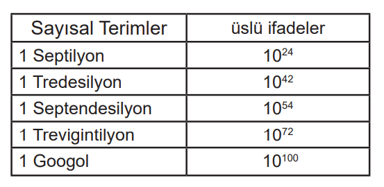 8. Sınıf Matematik Çarpanlar ve Katlar - Sayfa 10 / 31 Testi Çöz