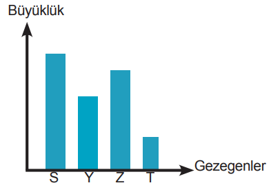 6. Sınıf Fen Bilimleri Güneş Sistemi ve Tutulmalar - Sayfa 18 / 22